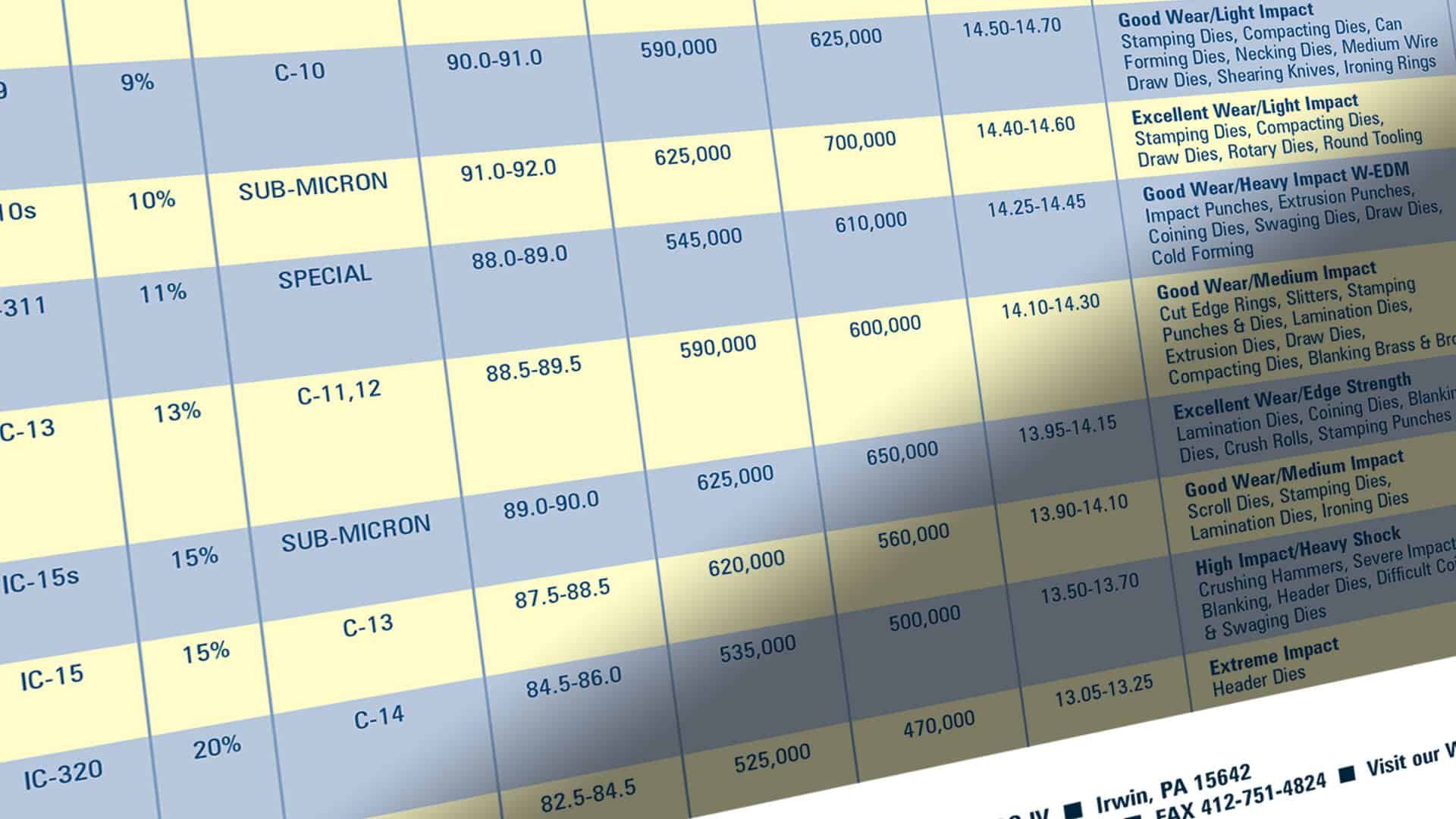 Tungsten Carbide Grades Chart Innovative Carbide